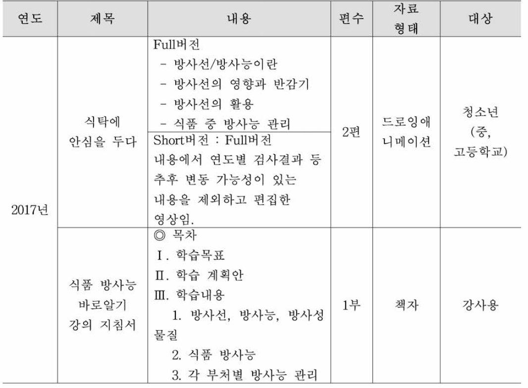 1차년도 교육 컨텐츠