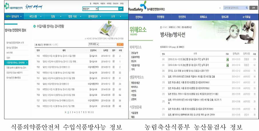 식품의약품안전처의 수입식품방사능 정보 농림 축산식 품부와 농산물검사 정보