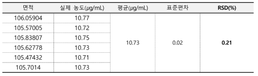 브로노폴 시스템적합성 결과