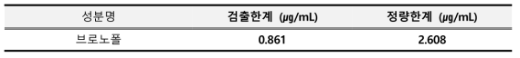 브로노폴 검출한계 및 정량한계 결과