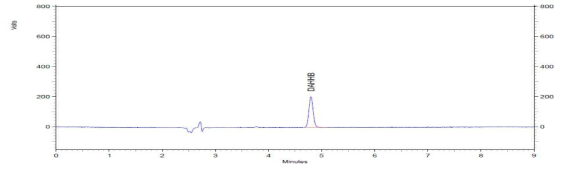 디에칠아미노하이드록시벤조일헥실벤조에이트 크로마토그램