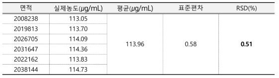 디에칠아미노하이드록시벤조일헥실벤조에이트 시스템적합성 결과