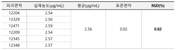 니트로메탄 시스템적합성 결과