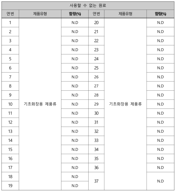 니트로메탄 모니터링