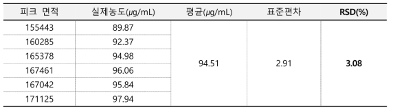 디에탄올아민 시스템적합성 결과