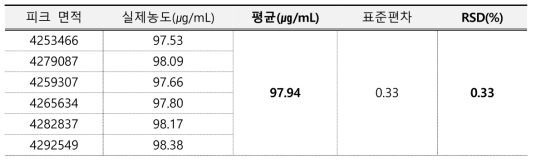 비스에칠헥실옥시페놀메톡시페닐트리아진 시스템적합성 결과