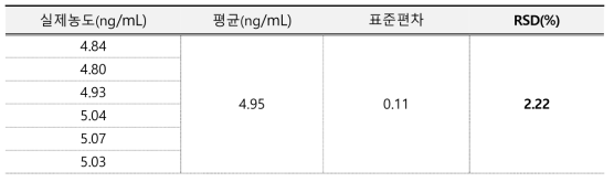 니켈 시스템적합성 결과