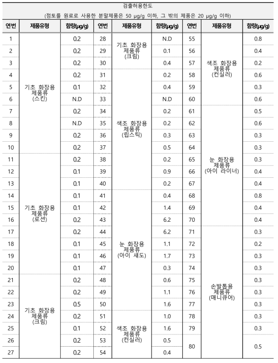 납 모니터링