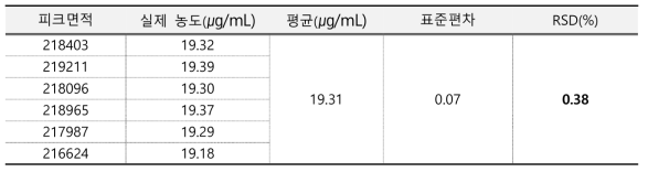 피록톤올아민 시스템적합성 결과