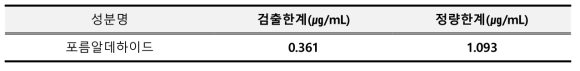 포름알데하이드 검출한계 및 정량한계 결과