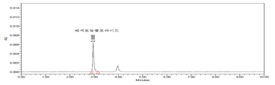 벤제토늄클로라이드 크로마토그램