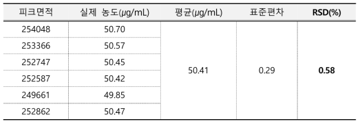 클로로펜 시스템적합성 결과