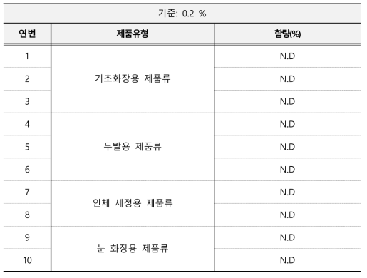 클로로펜 모니터링 결과