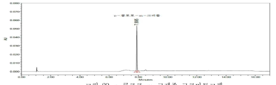 p-클로로-m-크레졸 크로마토그램