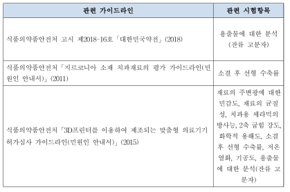 3D 프린팅 세라믹 치관의 관련 가이드라인