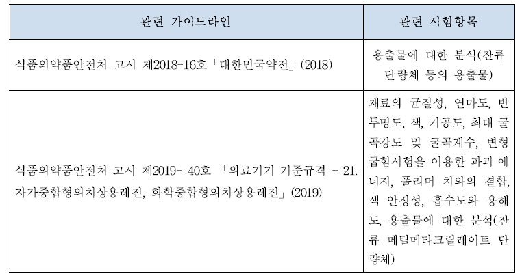 3D 프린팅 의치의 관련 가이드라인