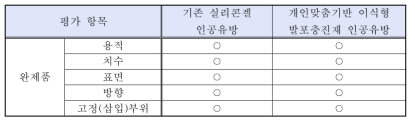 일반적 시험 항목 예시