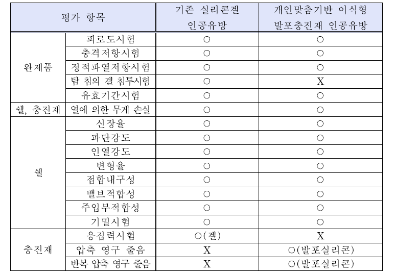 기계적 특성 시험 항목 예시