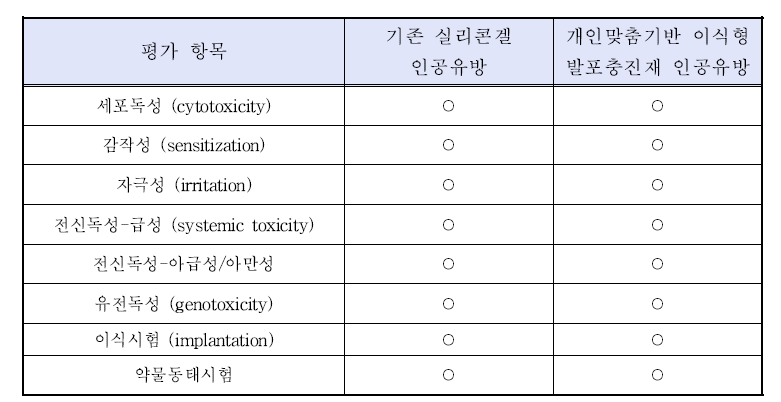 생물학적안전성 시험 항목 예시