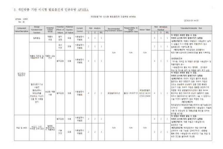 개인맞춤 기반 이식형 발포충진재 인공유방 위험관리 예시(2)