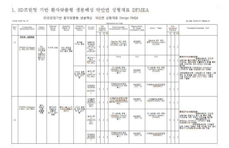 3D프린팅 기반 환자 맞춤형 생분해성 악안면 성형재료 위험관리 예시(2)