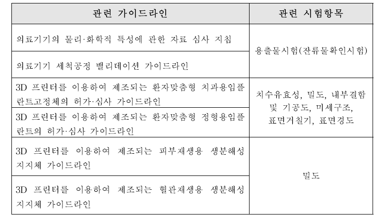 개인맞춤형 인공안면아래턱관절 관련 가이드라인