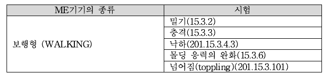 기계적 강도 시험의 적용