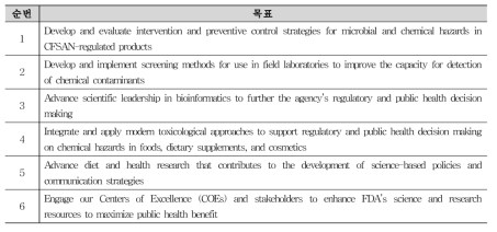 Science and Research Strategic Plan 2015∼2018