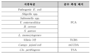 균수 확인 배지