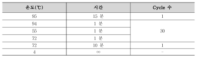 EAEC PCR 조건(원인조사)