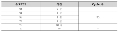 ETEC (STp) PCR 조건(원인조사)