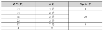 S. aureus multiplex PCR 조건(원인조사)