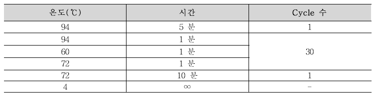 V. parahaemolyticus (tdh, trh) PCR 조건(원인조사)