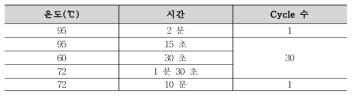 L. monocytogenes PCR 조건(수인성)