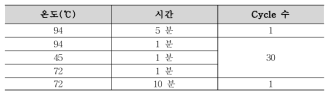 Clo. perfringens PCR 조건(수인성)