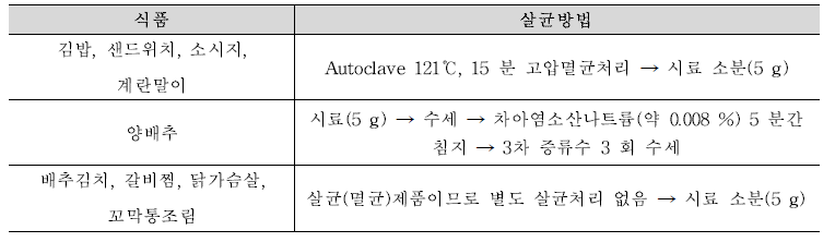 식품 별 살균 방법