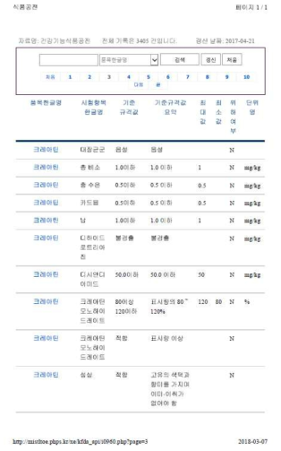 건강기능식품공전에서 크레아틴의 시험항목 및 기준