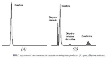 HPLC를 활용한 크레아틴 모노하이드레이트의 불순물 분석