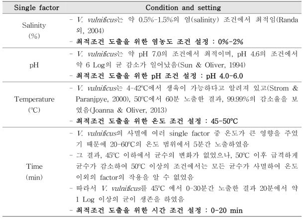 Single factor and treatment conditions