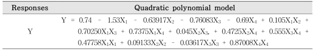 Quadratic polynomial equation of Box-Behnken design to evaluate the viability of Vibrio vulnificus