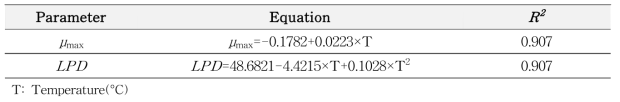 Fomula of secondary model for μmax and LPD of pathogenic Vibio spp. in flatfish (sashimi)