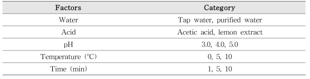 Bactericidal factors for Vibrio vulnificus used in this study