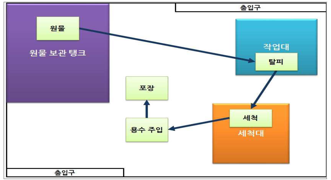 [Factory A] Sea squirt processing site plan