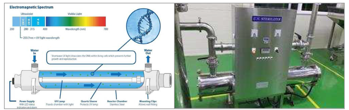 UV Sterilizer for water