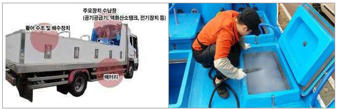 Components and disinfection of alive fish carrier truck