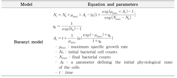 Parameters and equations used in the Baranyi model