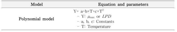 Secondary model used to fit kinetic parameters derived from primary model