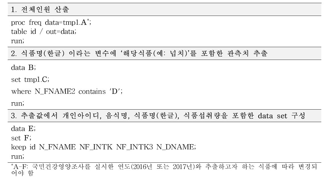 The procedure and SAS code for extracting intake of seafoods in the Korea National Health and Nutrition Examination Survey