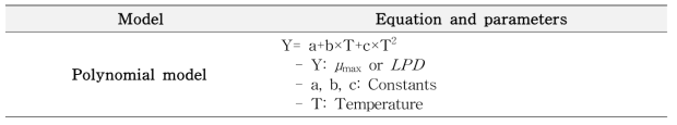 Secondary model used to fit kinetic parameters derived from primary model