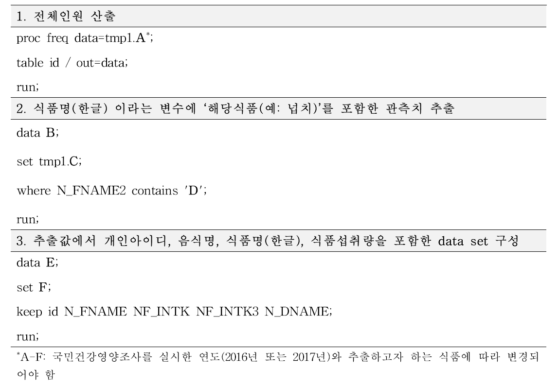 The procedure and SAS code for extracting intake of seafoods in the 2016 Korea National Health and Nutrition Examination Survey (KNHNES) and 2017 KNHNES